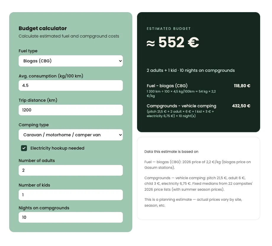 Finland road trip budget: estimate fuel, camping and food costs cover